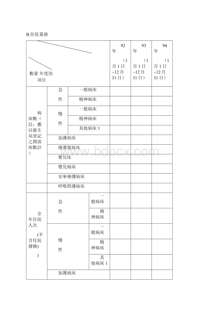 医疗业务统计Word文档下载推荐.docx_第2页