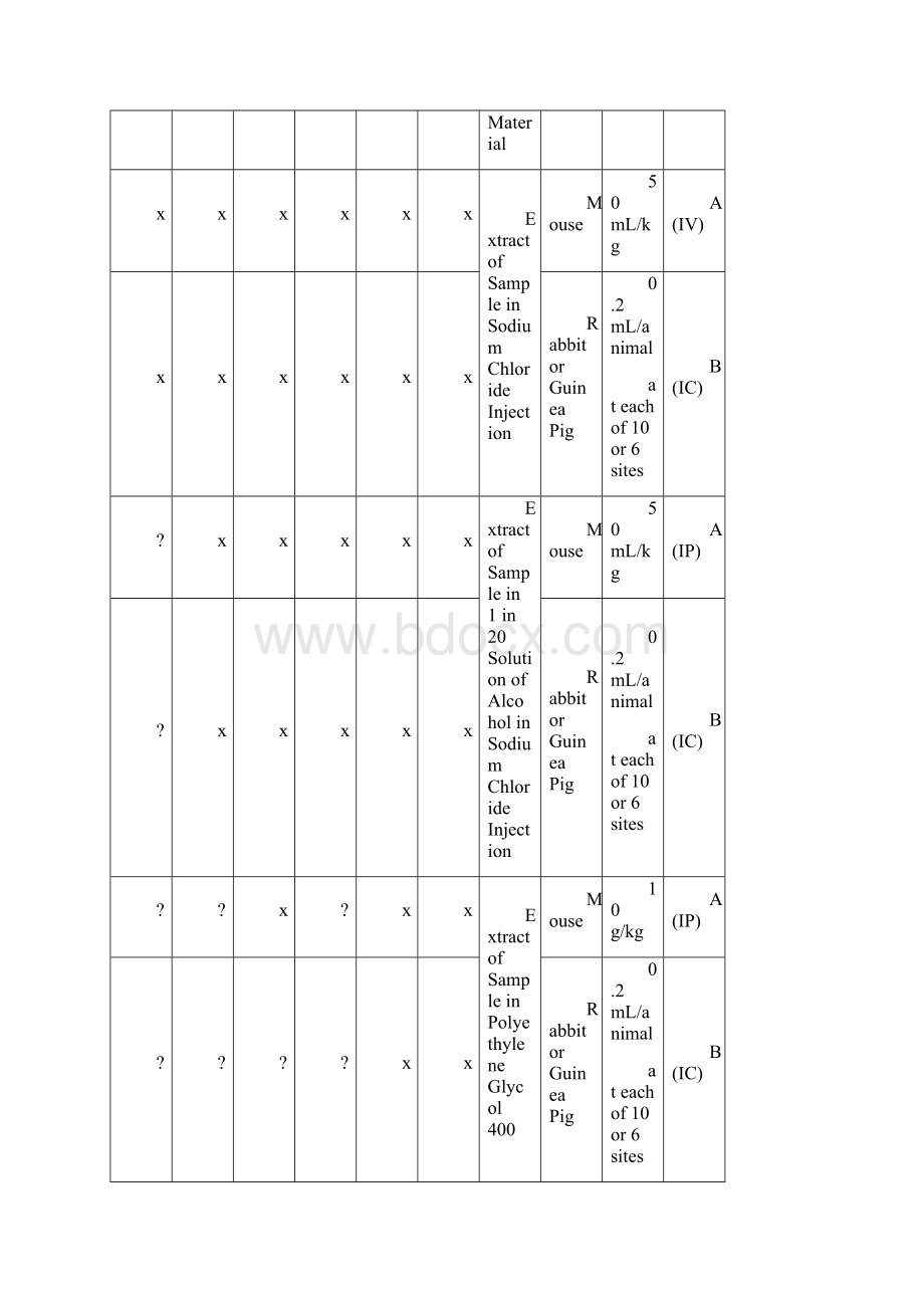 USP 88 生物实验.docx_第2页