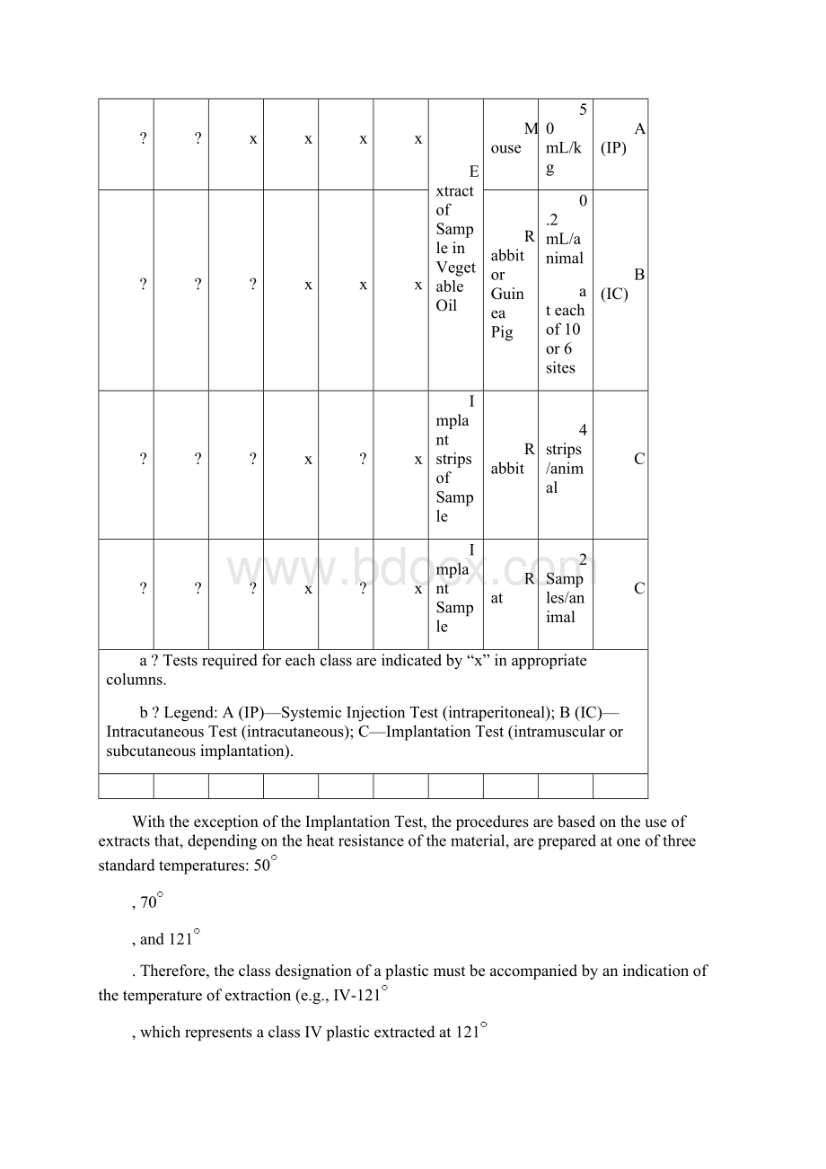 USP 88 生物实验.docx_第3页