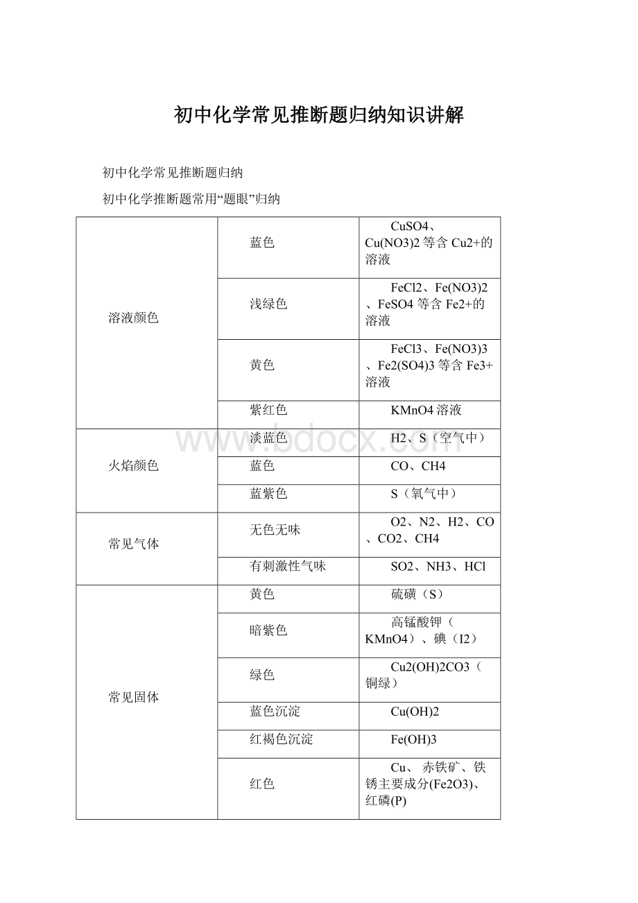 初中化学常见推断题归纳知识讲解Word文件下载.docx_第1页