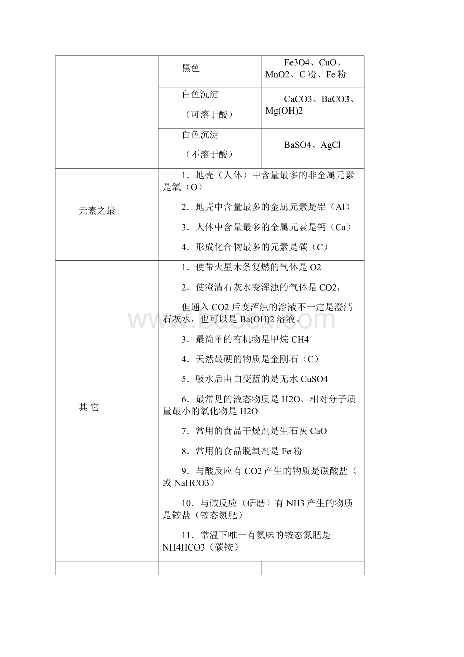 初中化学常见推断题归纳知识讲解Word文件下载.docx_第2页