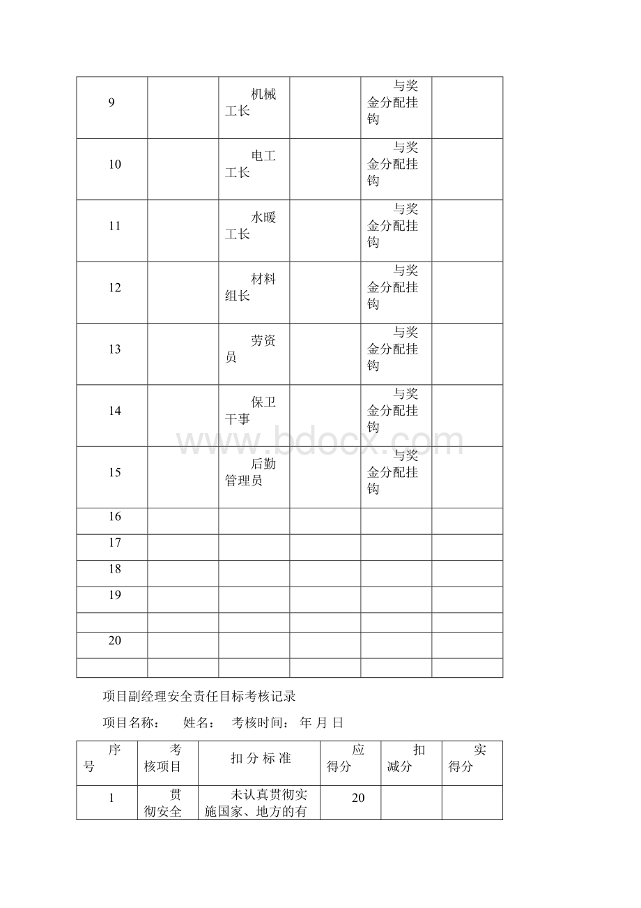 建筑施工项目部安全责任目标考核表Word格式.docx_第2页