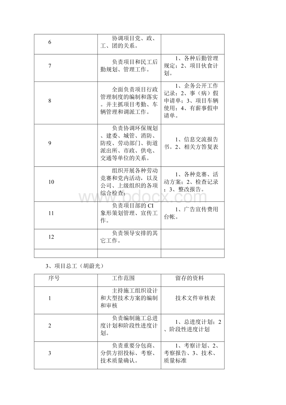 职工工资管理及绩效考核办法.docx_第3页