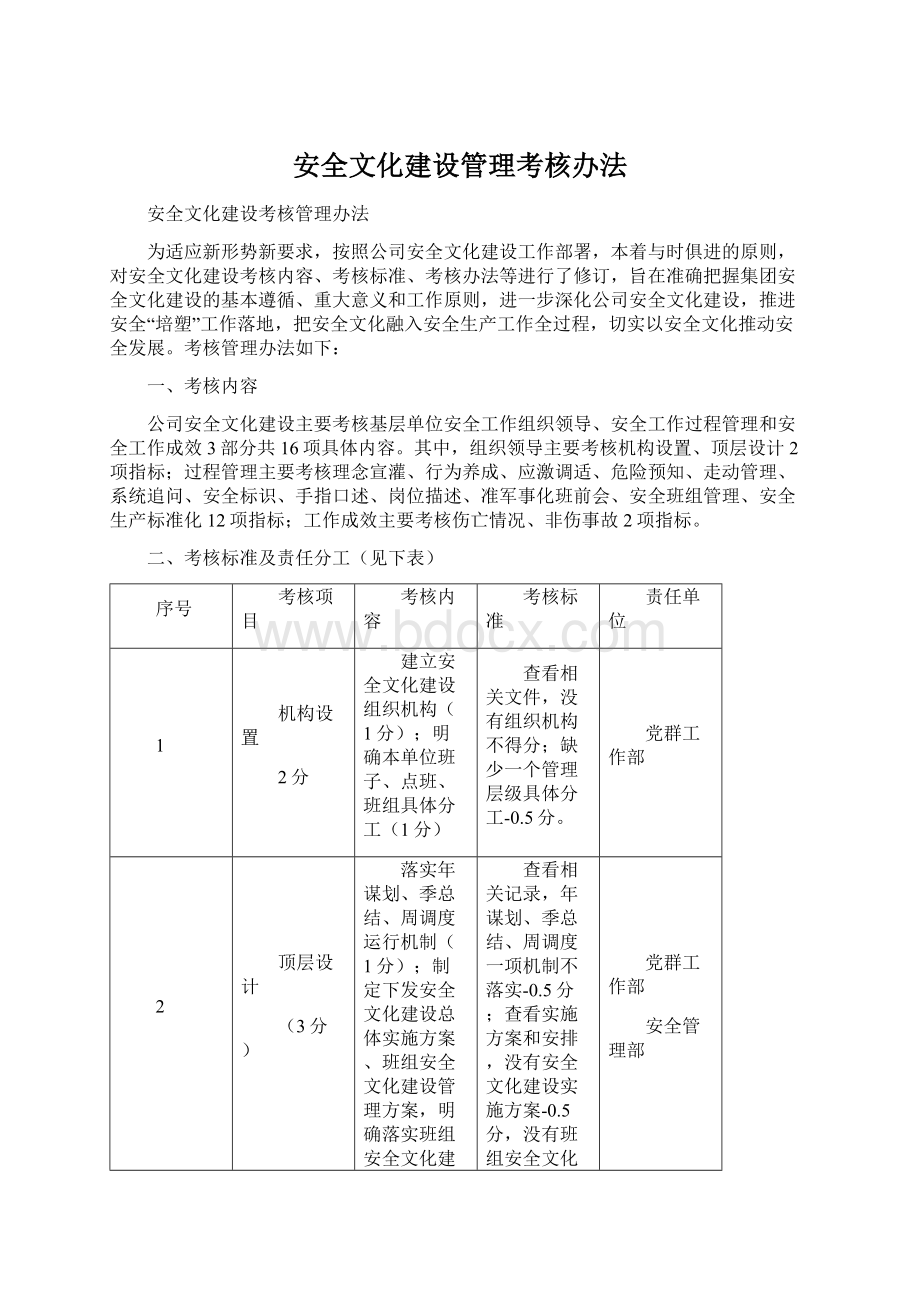 安全文化建设管理考核办法Word文件下载.docx