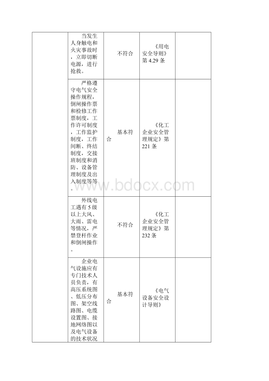 电气安全隐患排查表.docx_第3页