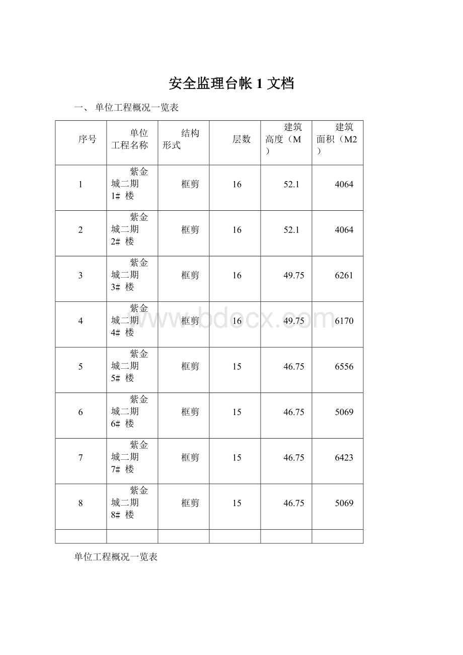 安全监理台帐1文档.docx