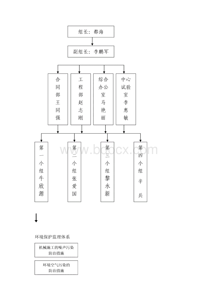 环境监理实施细则.docx_第3页