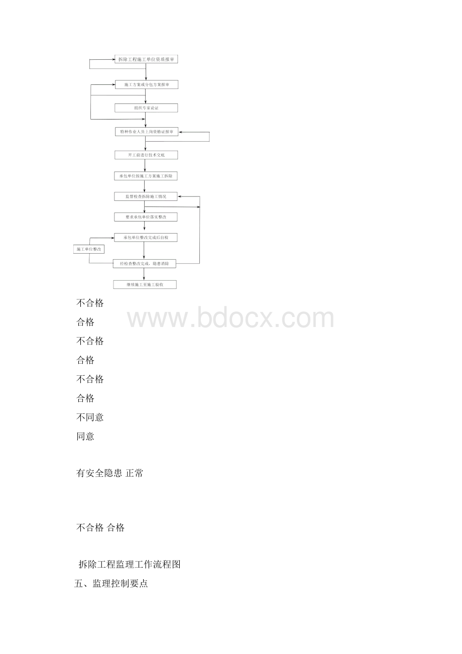 拆除工程监理实施细则.docx_第3页