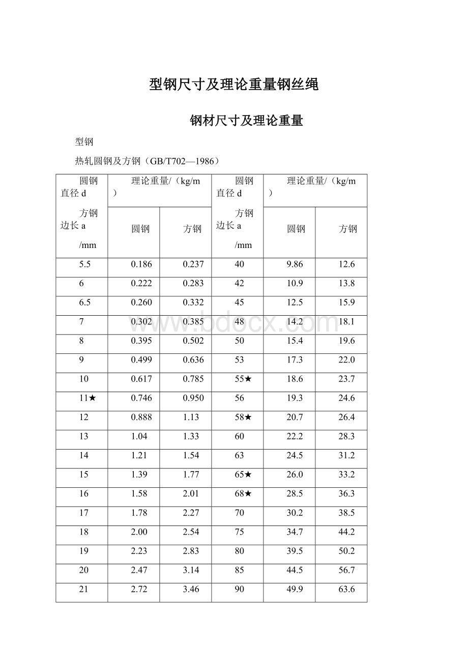 型钢尺寸及理论重量钢丝绳.docx_第1页