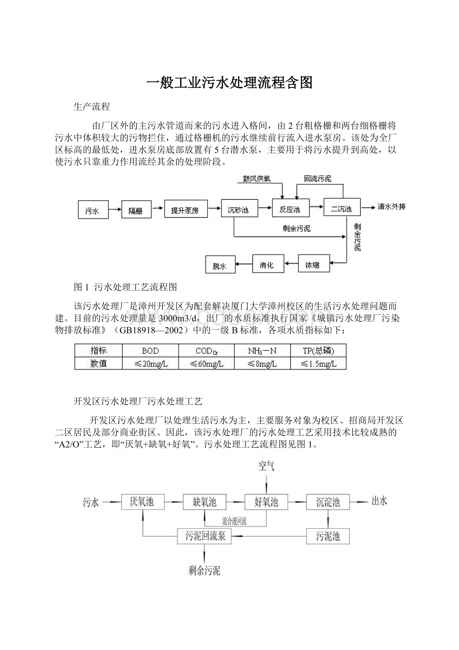 一般工业污水处理流程含图Word下载.docx