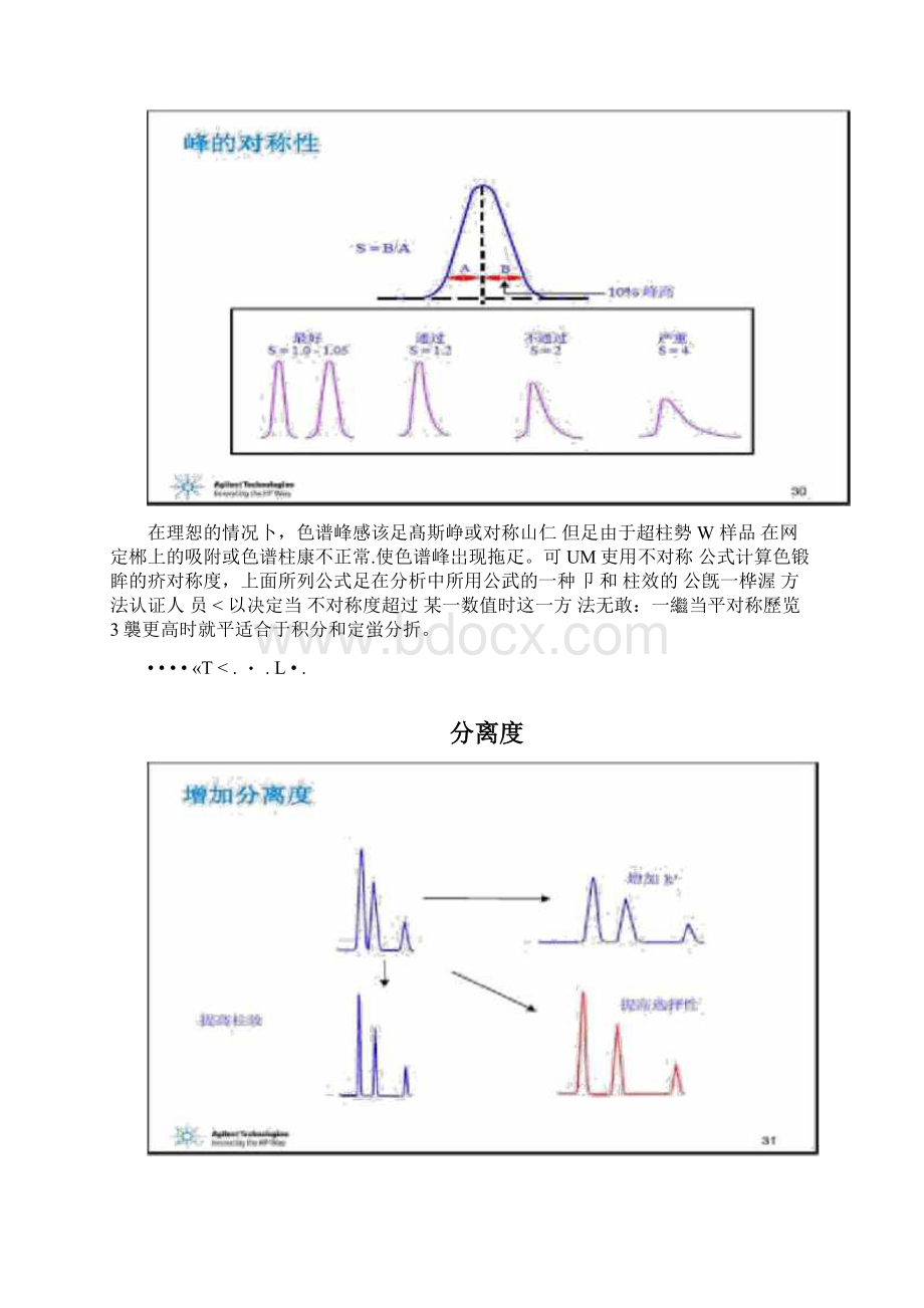 色谱峰色谱柱与参数.docx_第2页