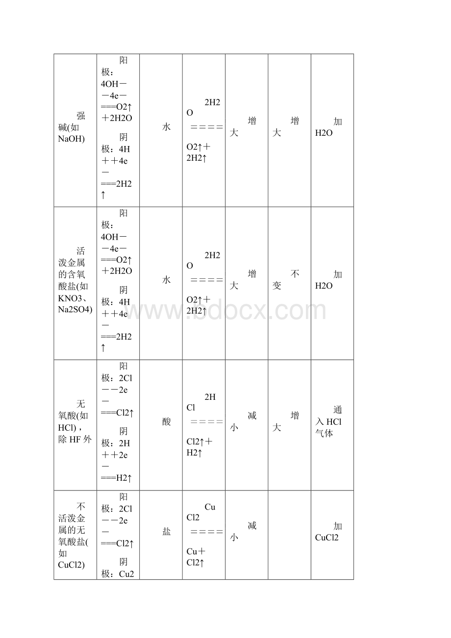 高考化学专题复习电解池Word格式.docx_第3页