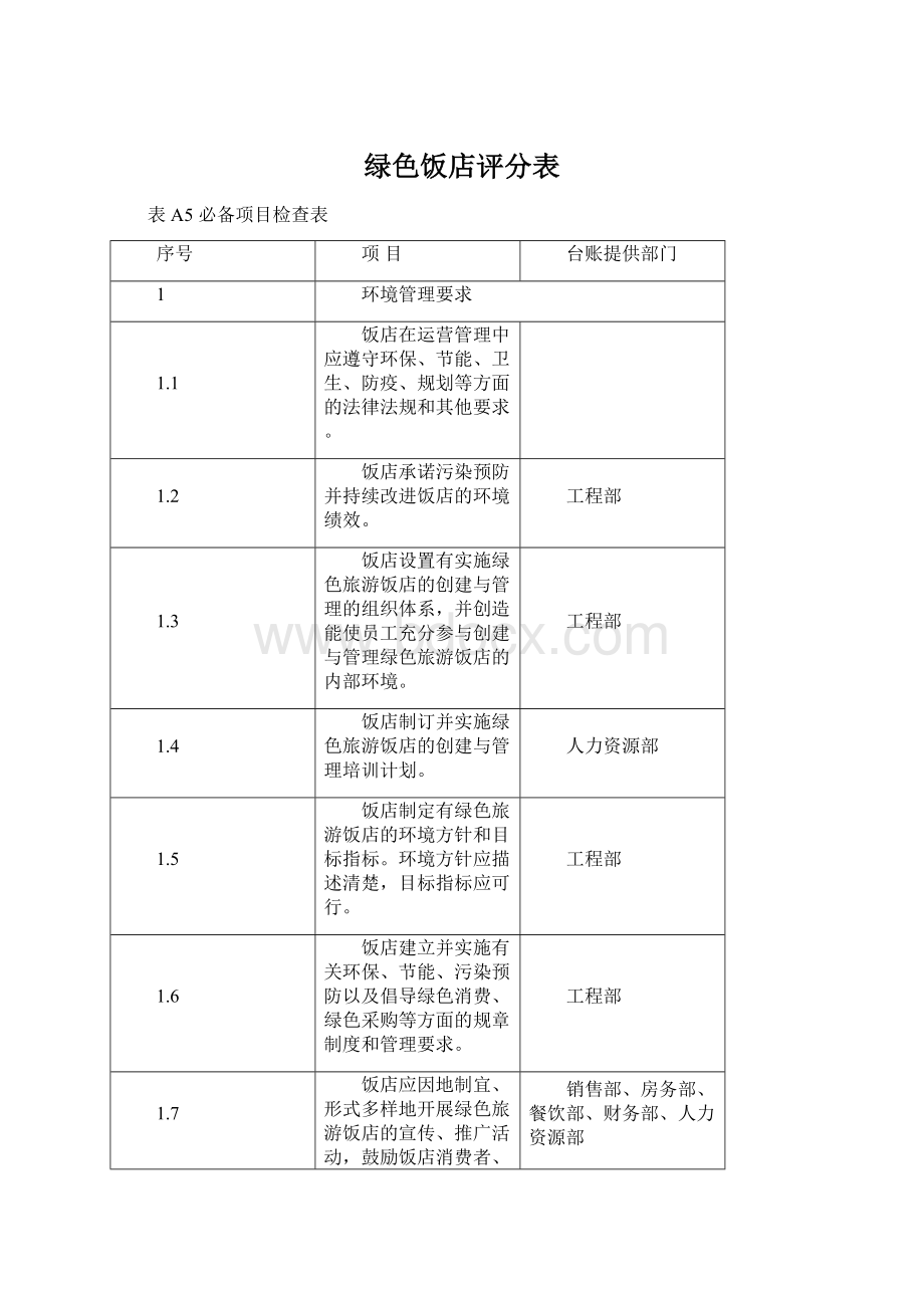 绿色饭店评分表.docx_第1页