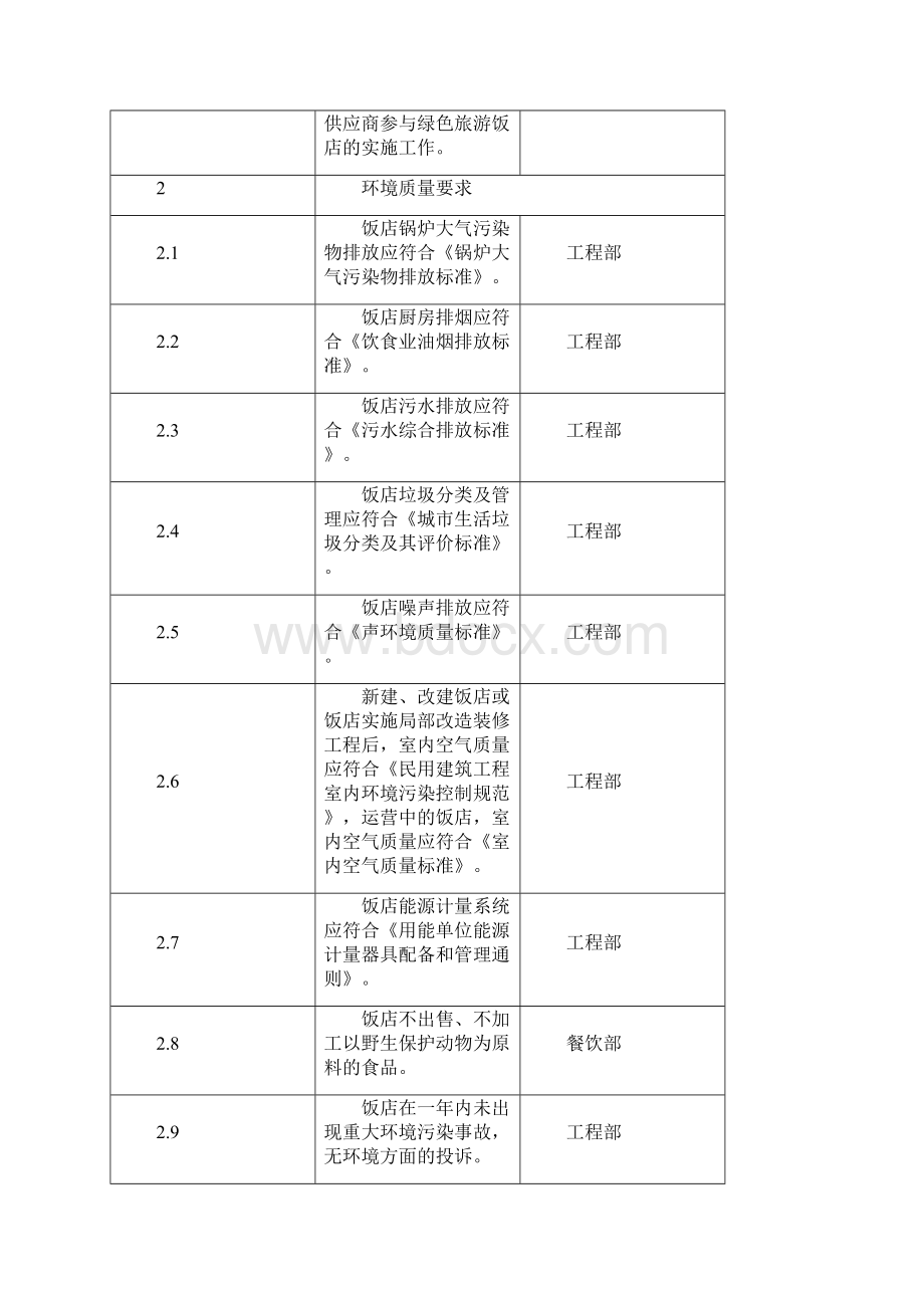 绿色饭店评分表.docx_第2页