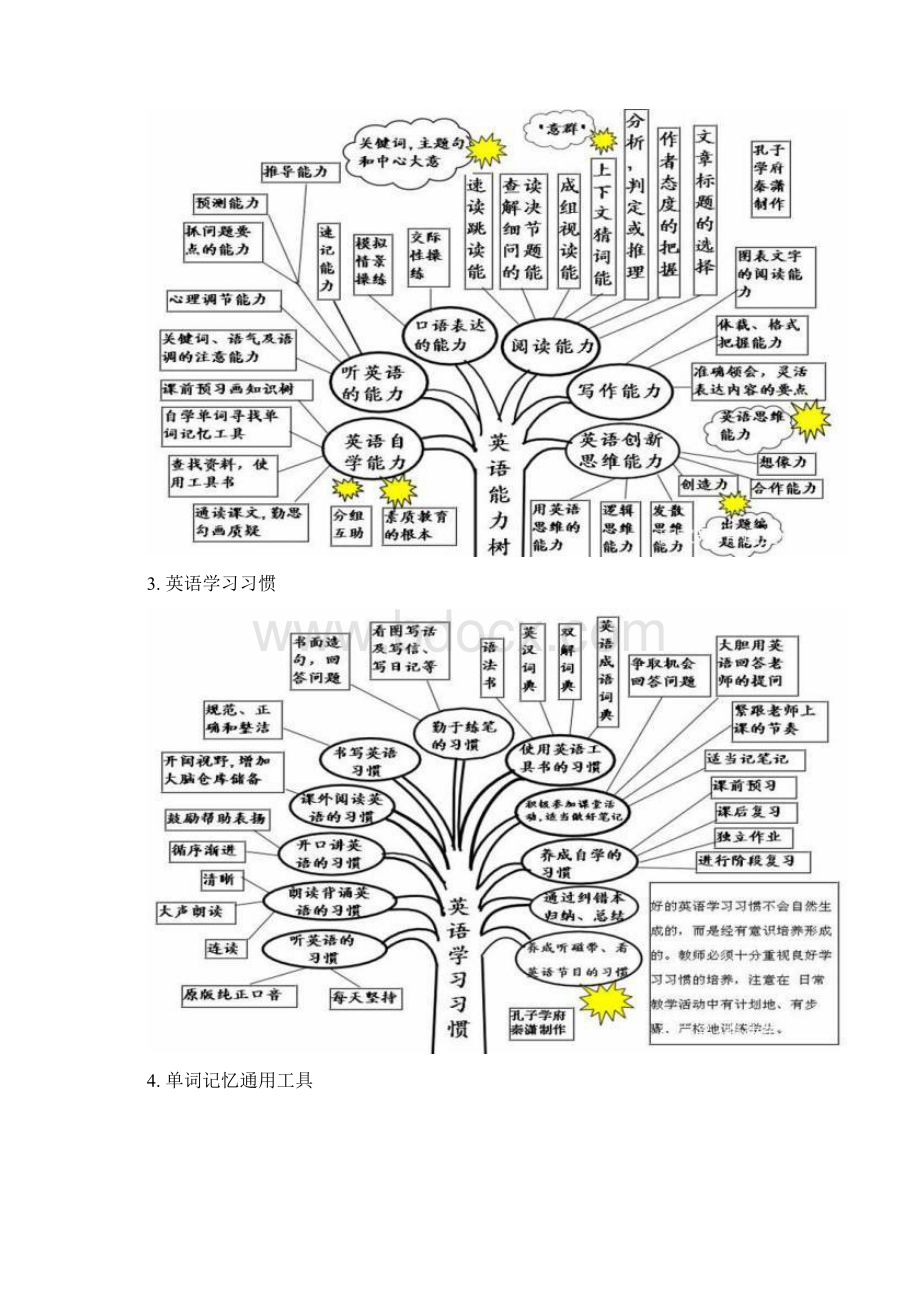 高中英语学习思维导图24张Word文档格式.docx_第2页