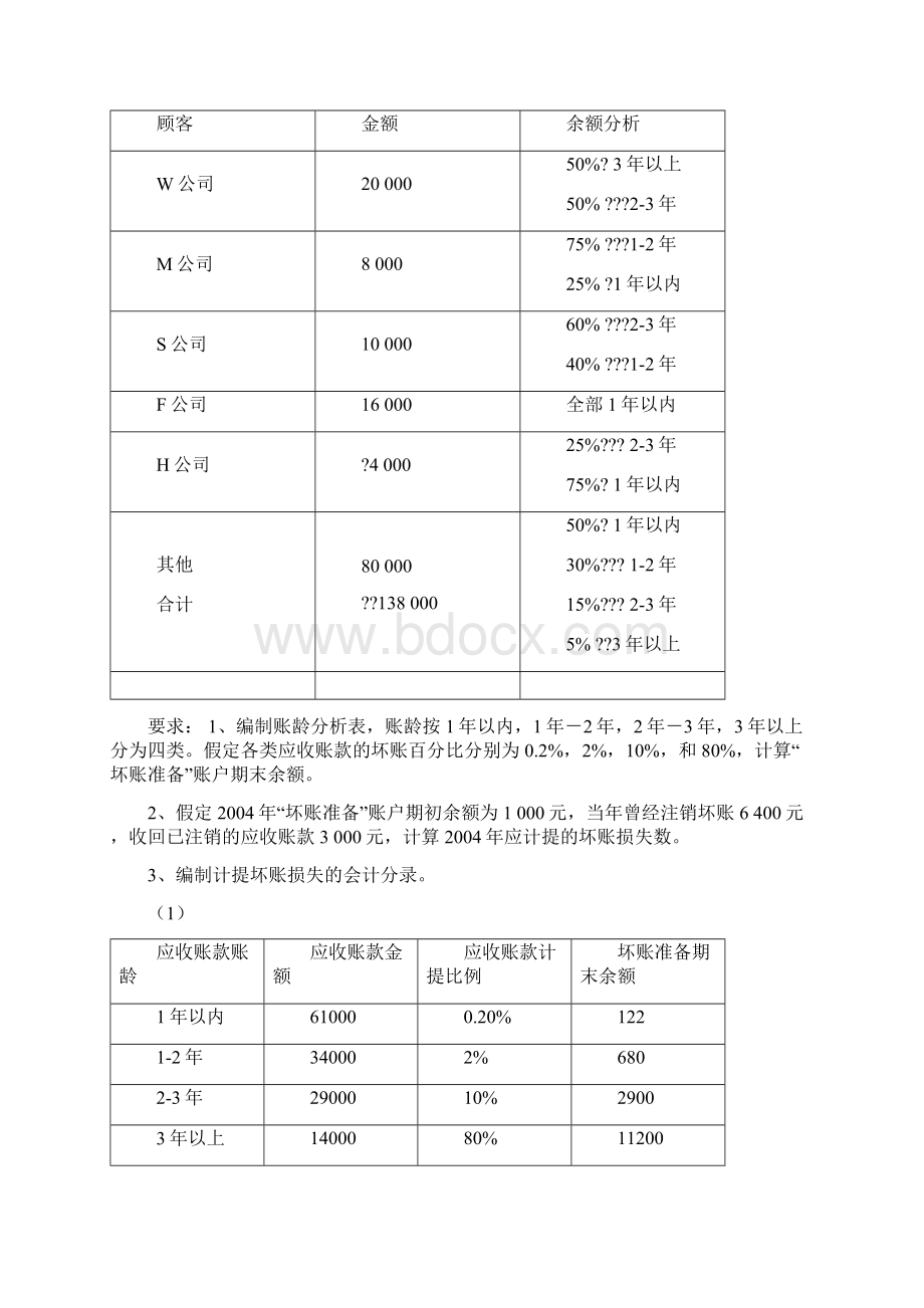 财务会计学平时作业答案.docx_第3页