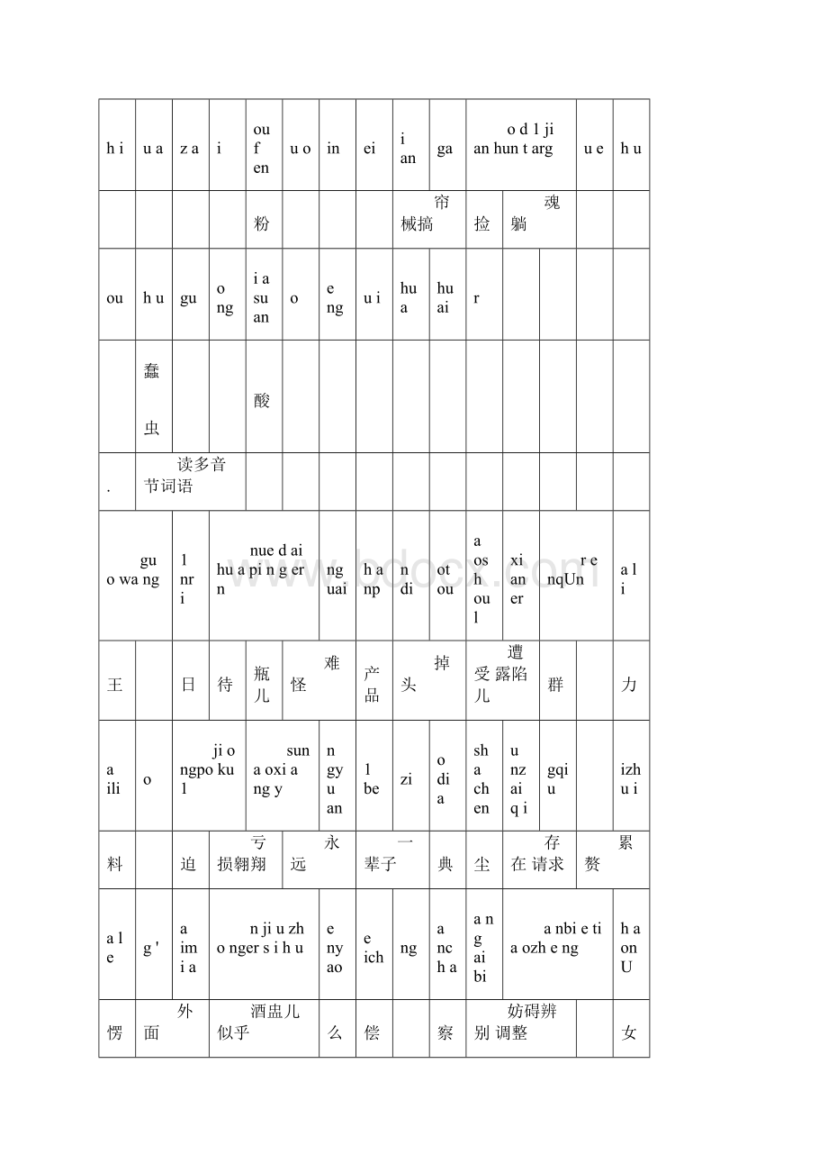 国家普通话水平测试的题目.docx_第2页