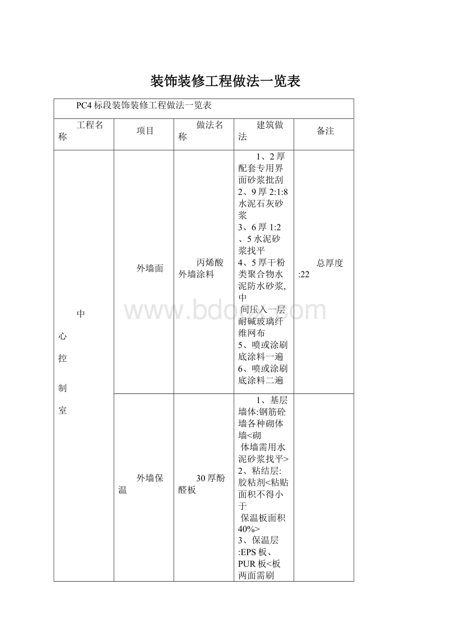 装饰装修工程做法一览表Word格式文档下载.docx