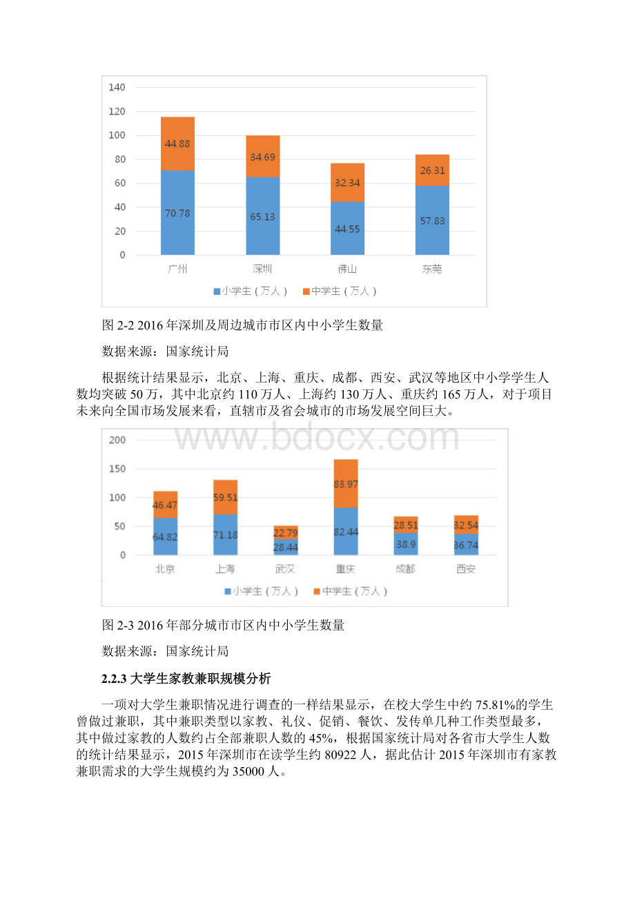 家教平台商业计划书.docx_第3页