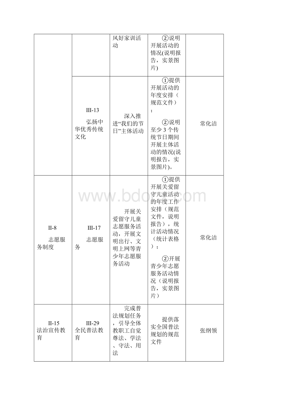 创建级文明城责任分解表山东菏泽信息工程学校.docx_第3页