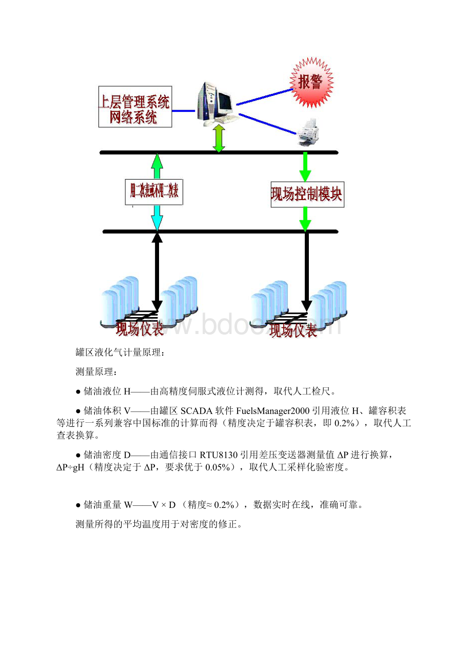 液化气罐区自动化控制系统V10用户手册Word下载.docx_第2页