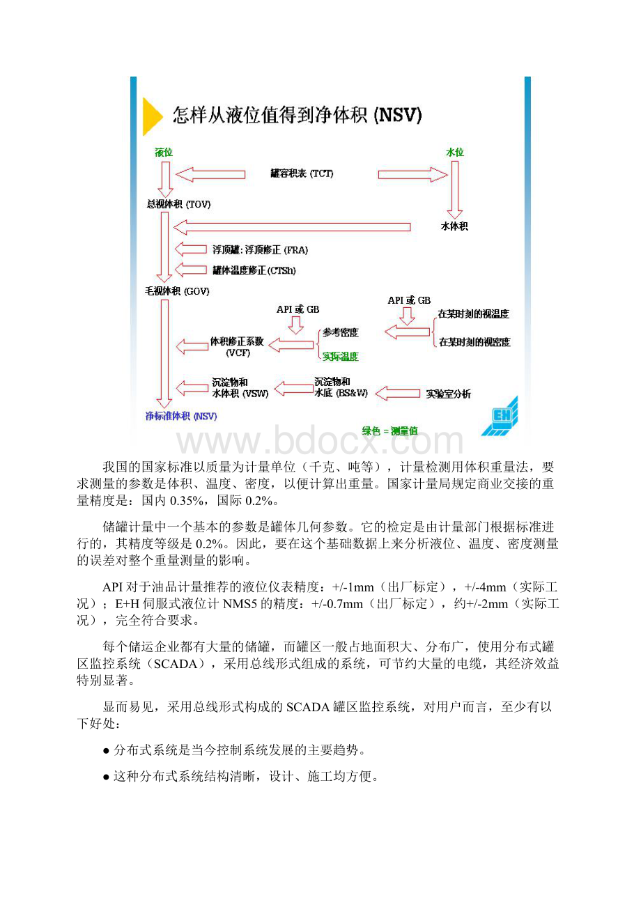 液化气罐区自动化控制系统V10用户手册Word下载.docx_第3页