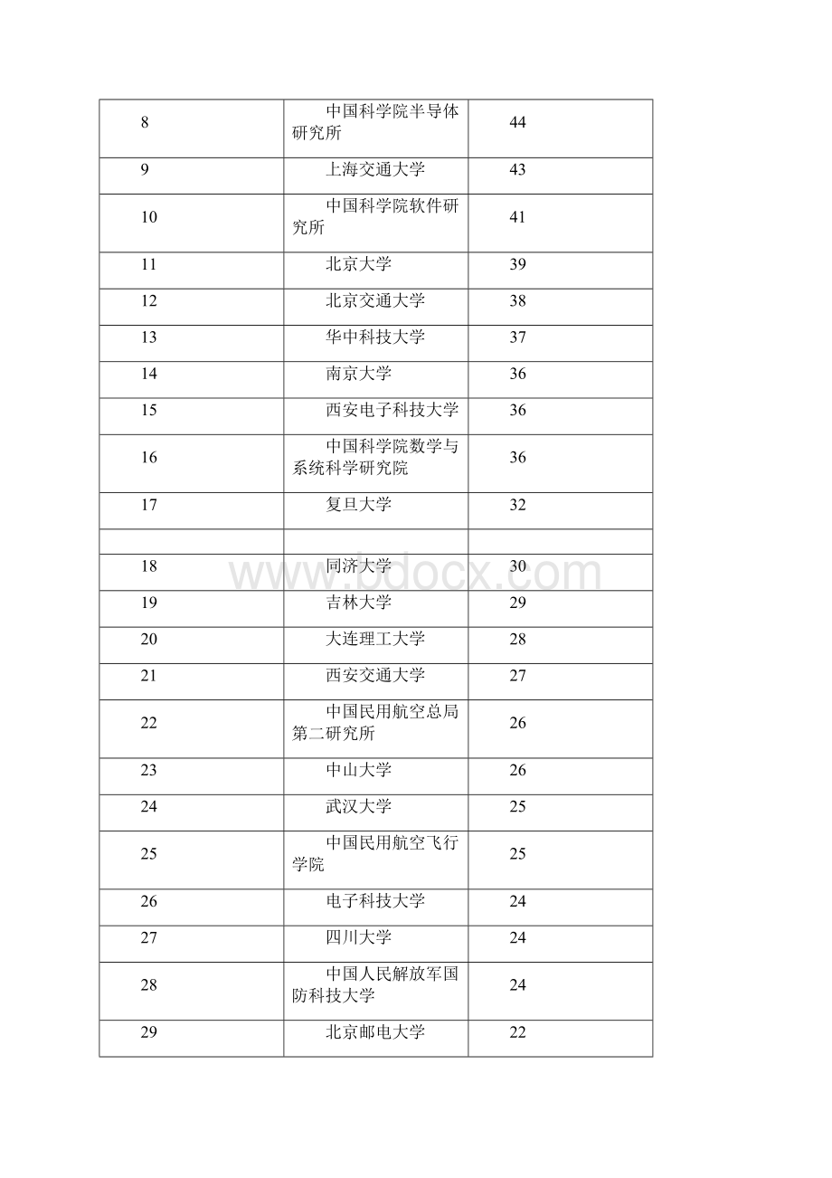 医疗人工智能科技投入与产出现状分析.docx_第3页