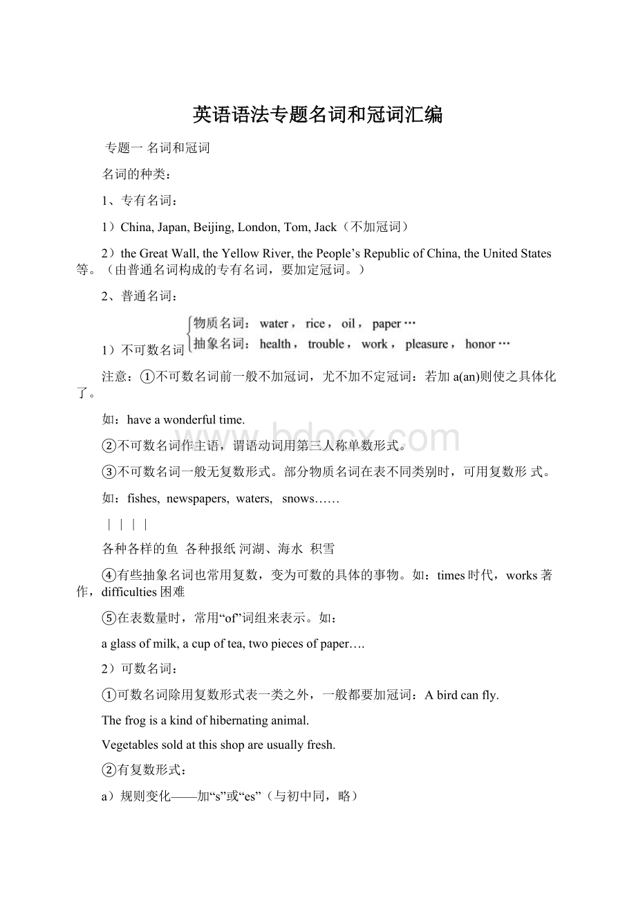 英语语法专题名词和冠词汇编Word文档格式.docx_第1页