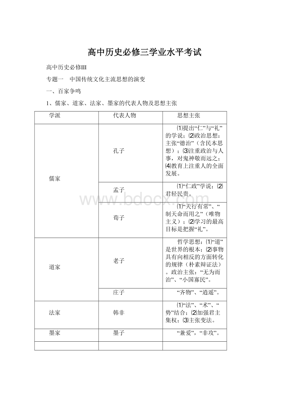 高中历史必修三学业水平考试Word下载.docx_第1页