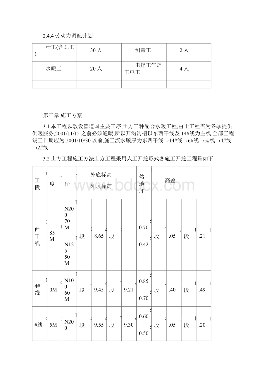 市政热力外网工程施工组织设计doc.docx_第3页