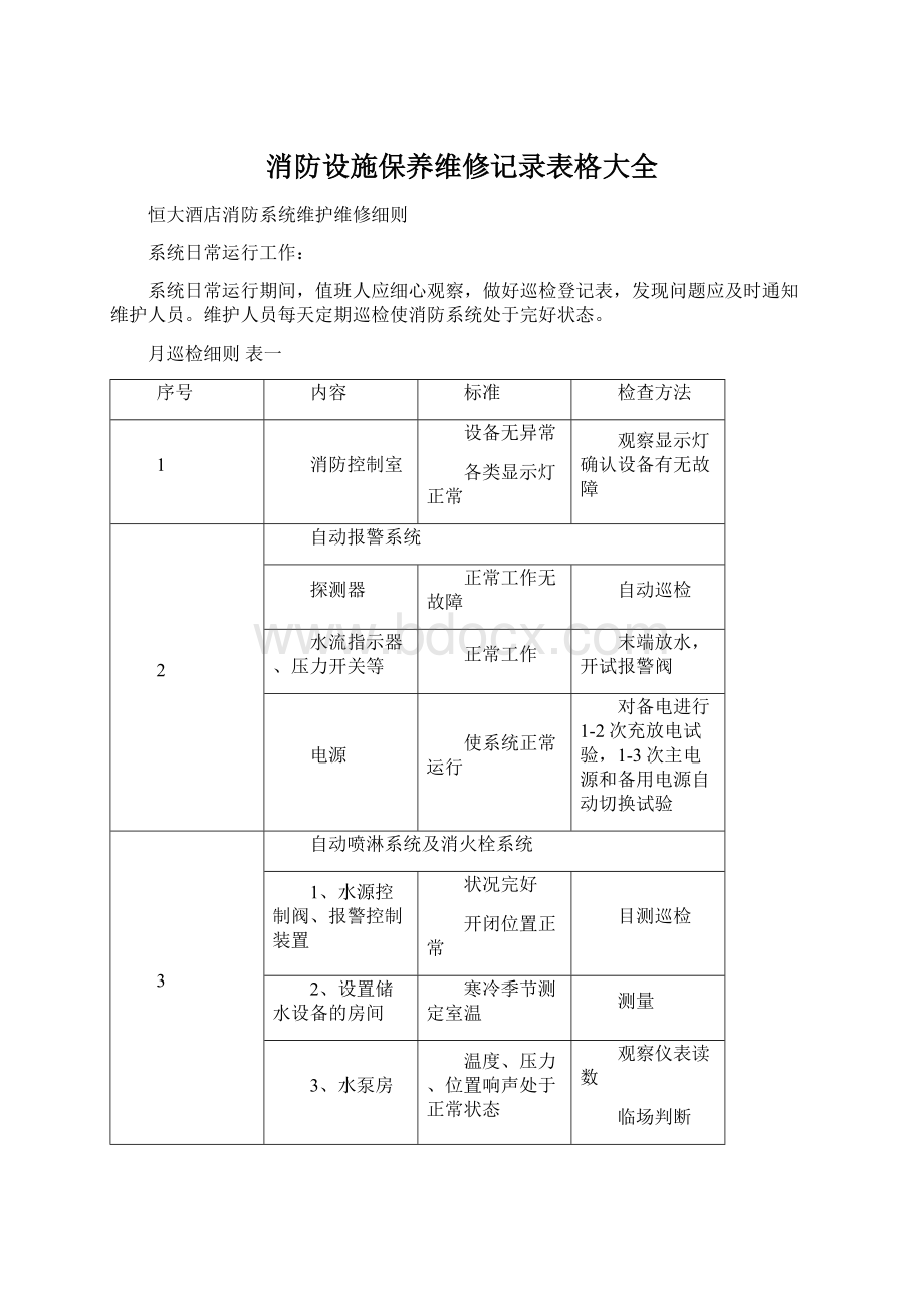 消防设施保养维修记录表格大全Word文档格式.docx