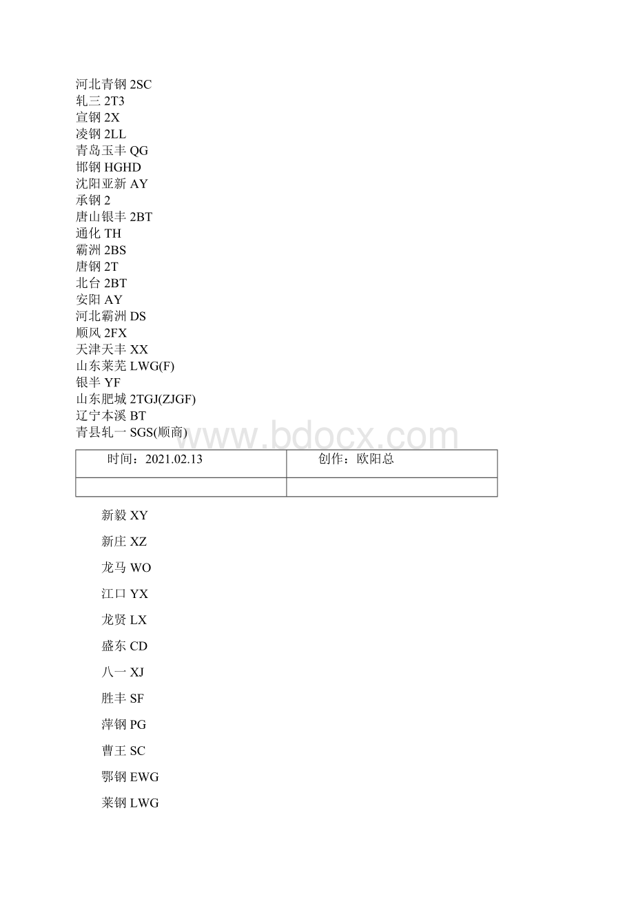 各大钢厂螺纹钢标识之欧阳总创编.docx_第3页