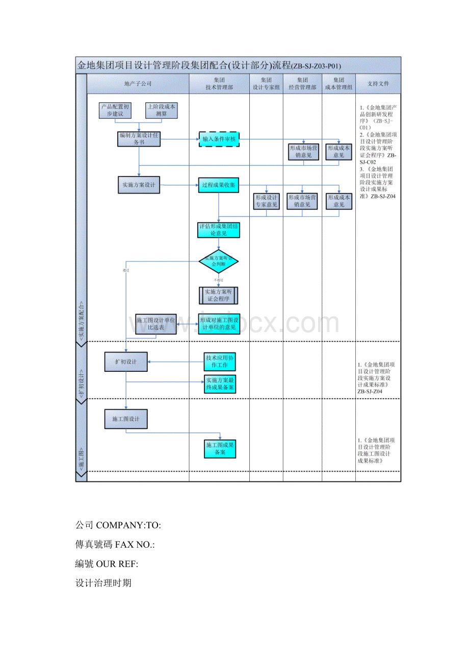 地产项目设计管理阶段实施预案.docx_第2页