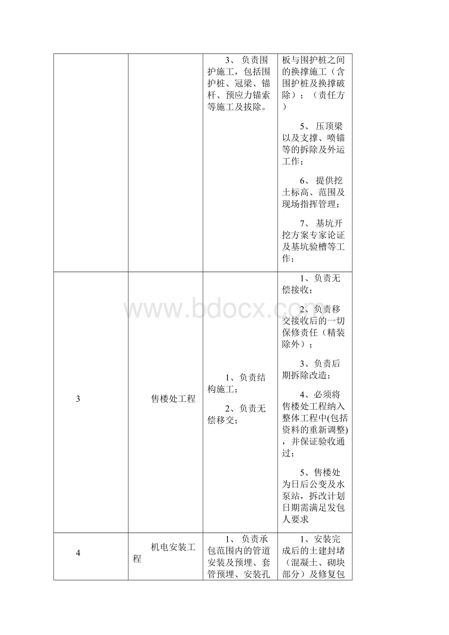 06工作界面划分表.docx_第2页