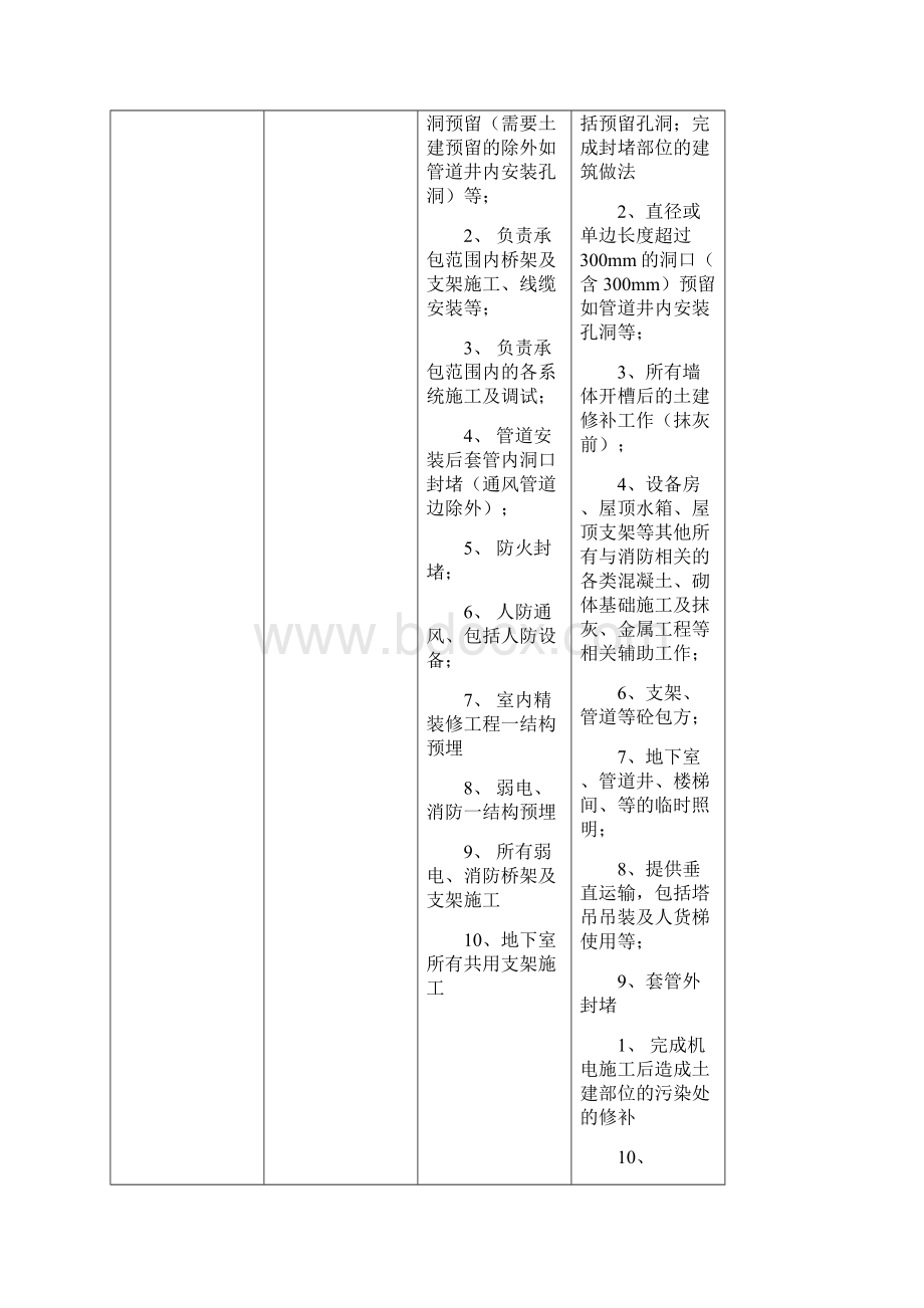 06工作界面划分表.docx_第3页