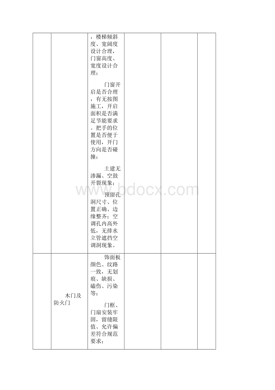 装修标准样板间验收记录表.docx_第2页