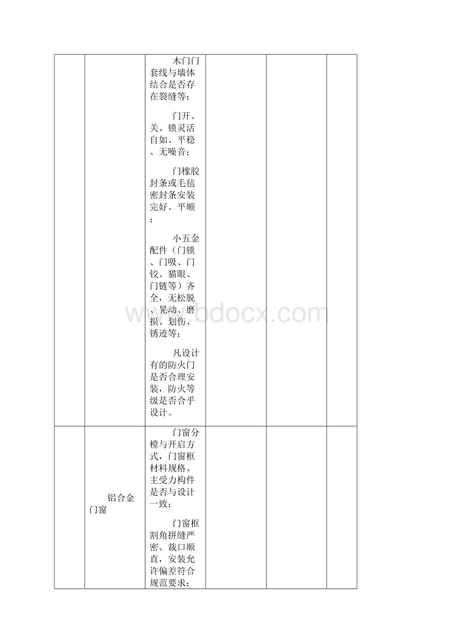 装修标准样板间验收记录表.docx_第3页