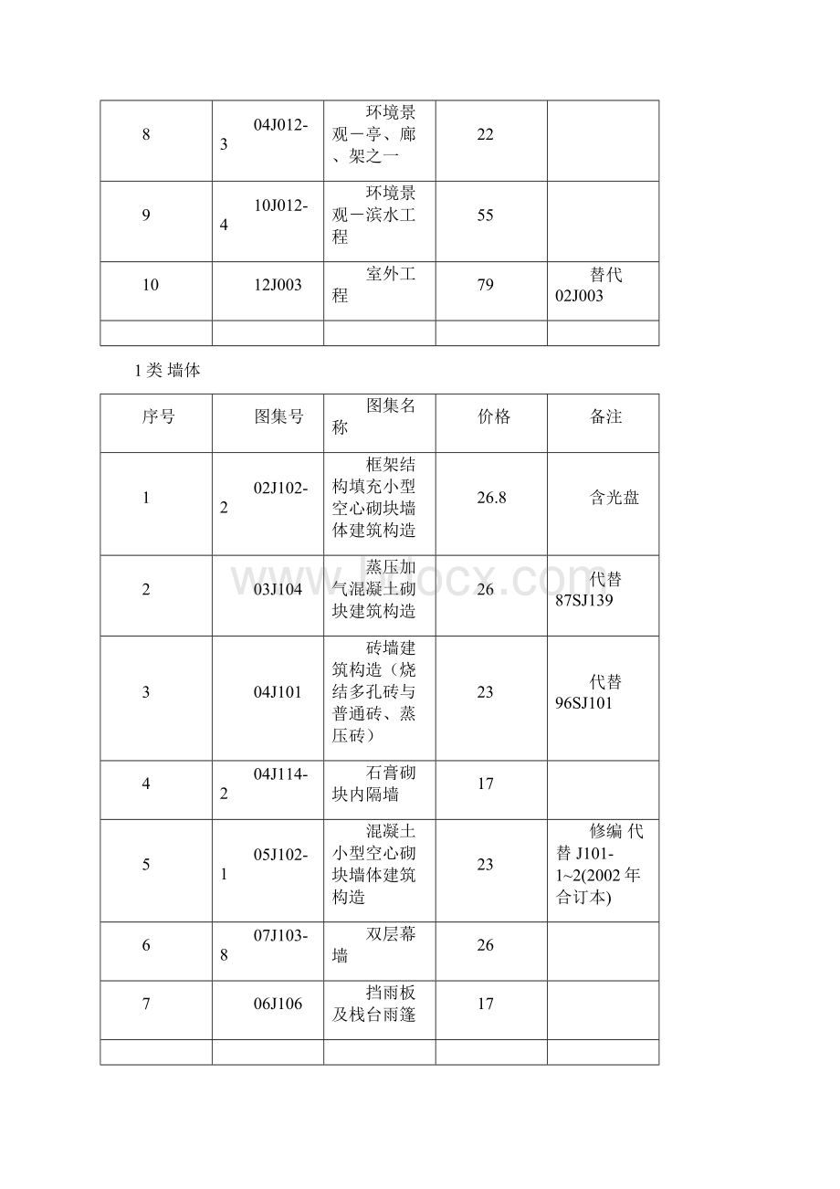 《建筑专业图集》word版文档格式.docx_第2页