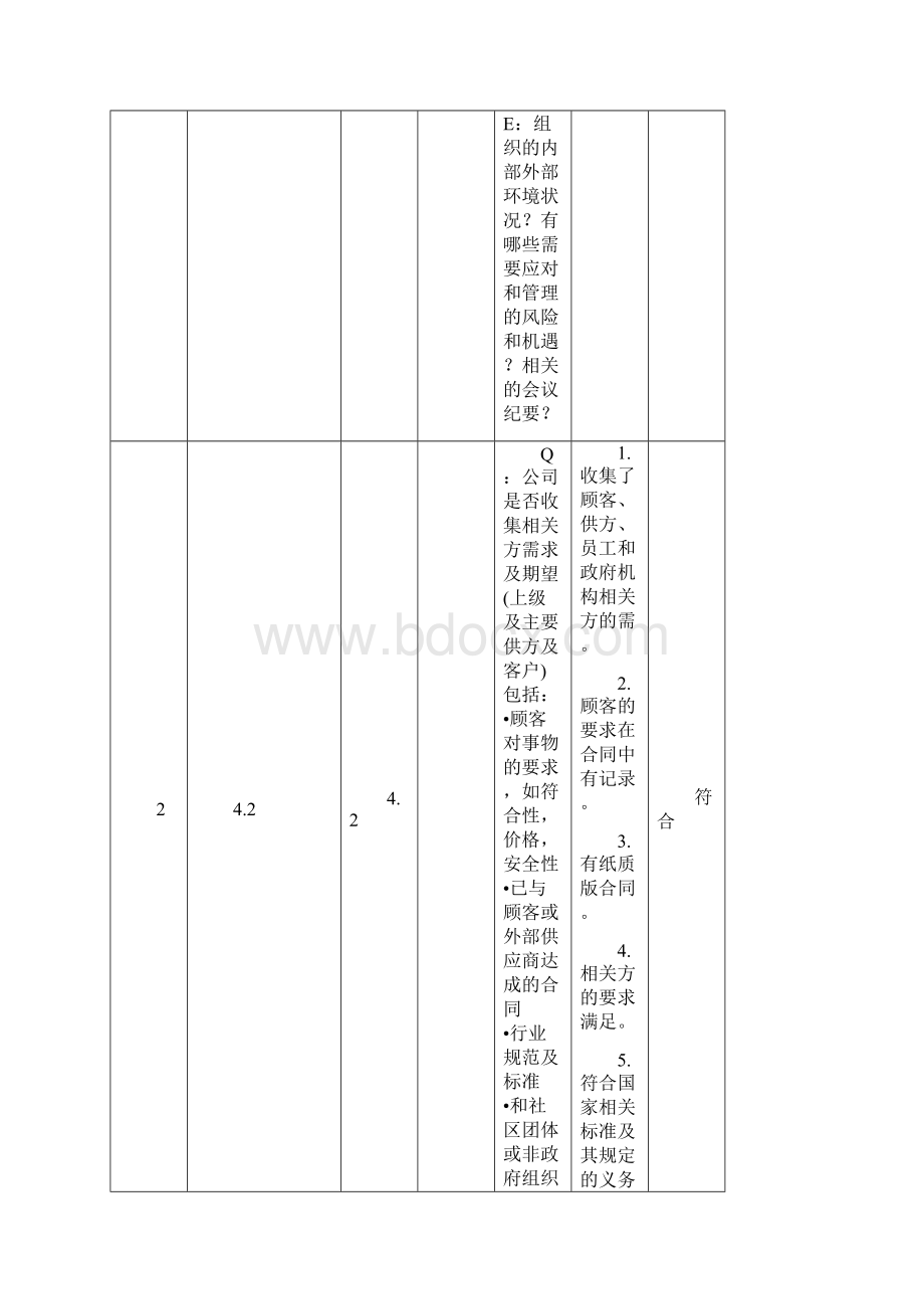 新版三合一体系内审检查表.docx_第3页