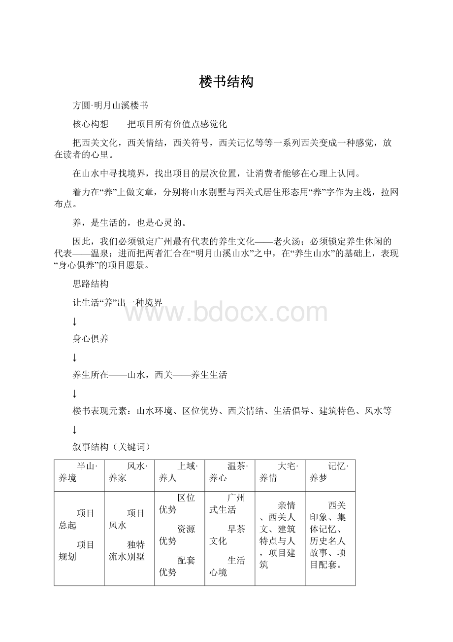 楼书结构Word文件下载.docx