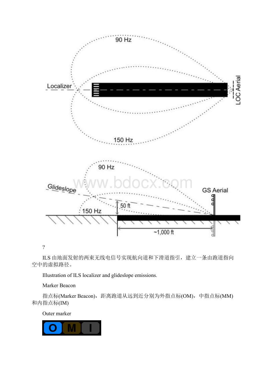 机场无线导航系统的天线图片Word下载.docx_第3页