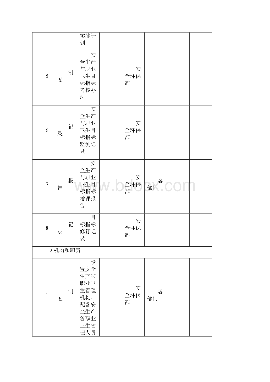 安全生产标准化体系文件一览表91209Word下载.docx_第2页