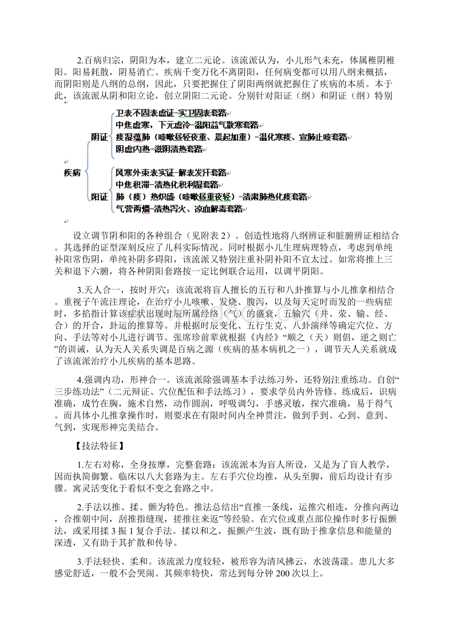 张席珍小儿推拿流派的整理与研究.docx_第2页