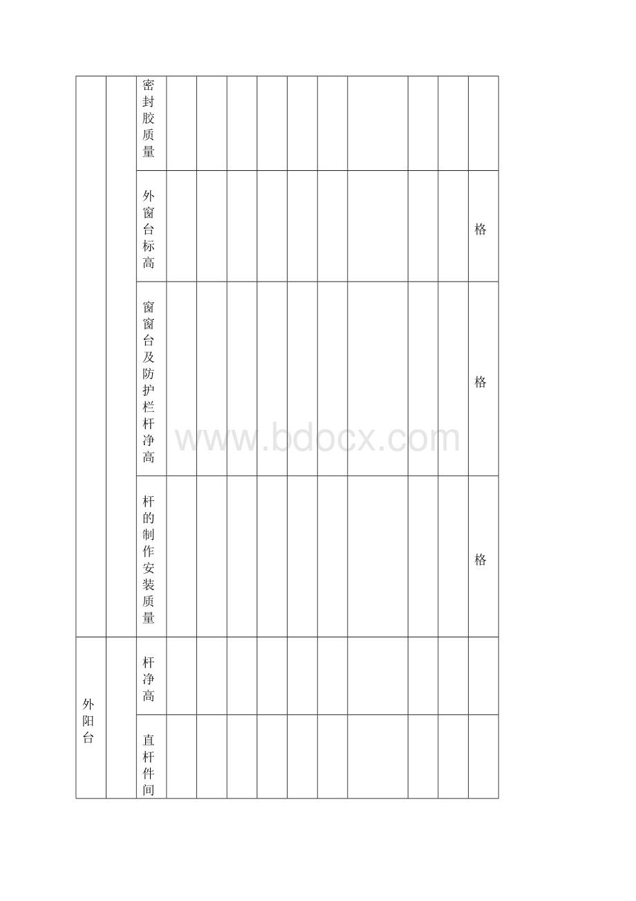 门窗室外阳台栏杆及地面分户验收检查表.docx_第3页