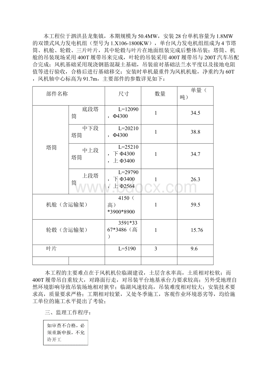 2监理实施细则风机吊装专业.docx_第2页