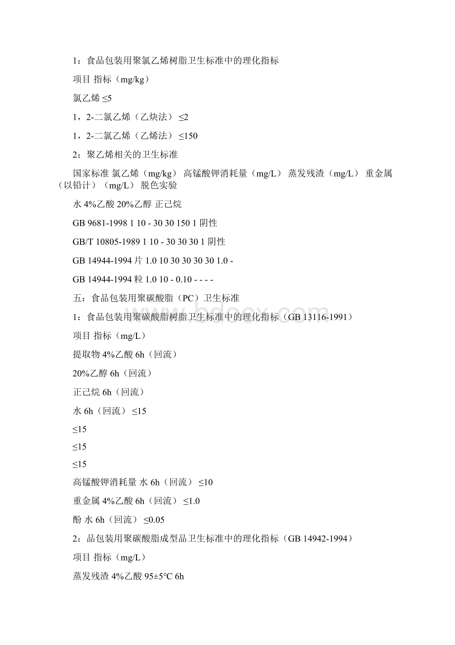 各国食品接触材料的限量.docx_第3页