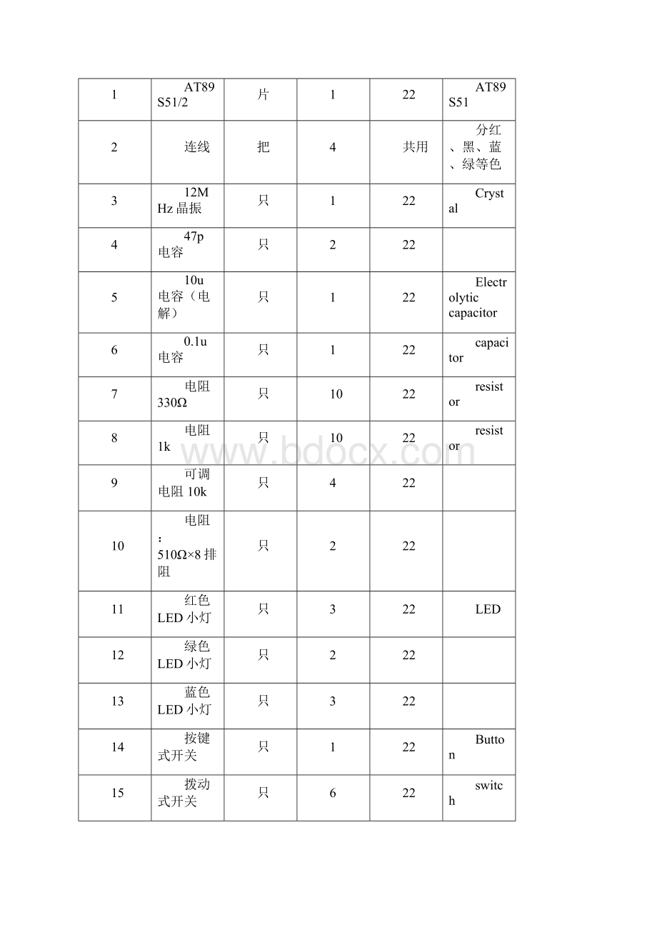 基于单片机的多功能综合应用系统的设计单片机课程设计报告.docx_第3页