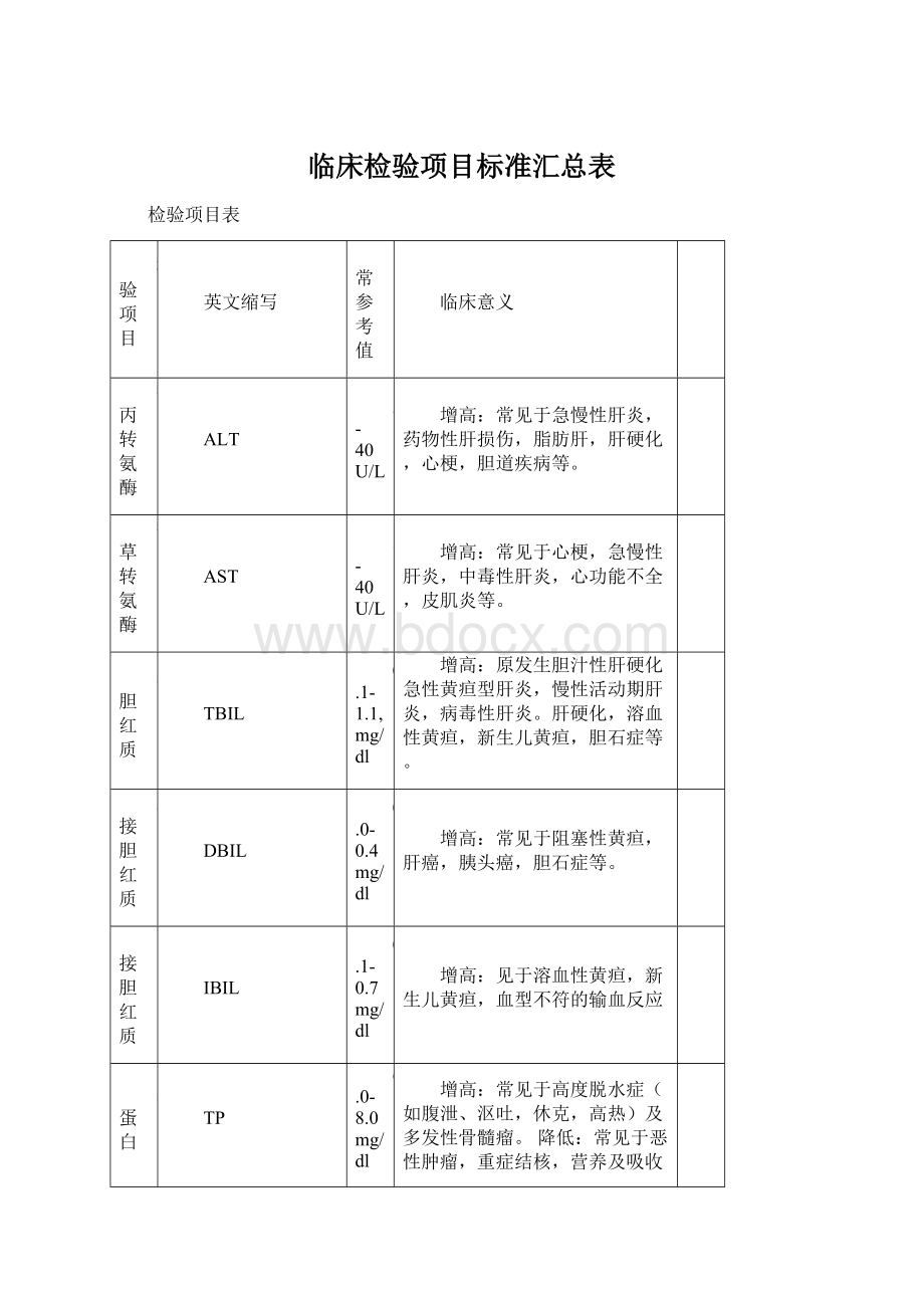 临床检验项目标准汇总表Word格式.docx