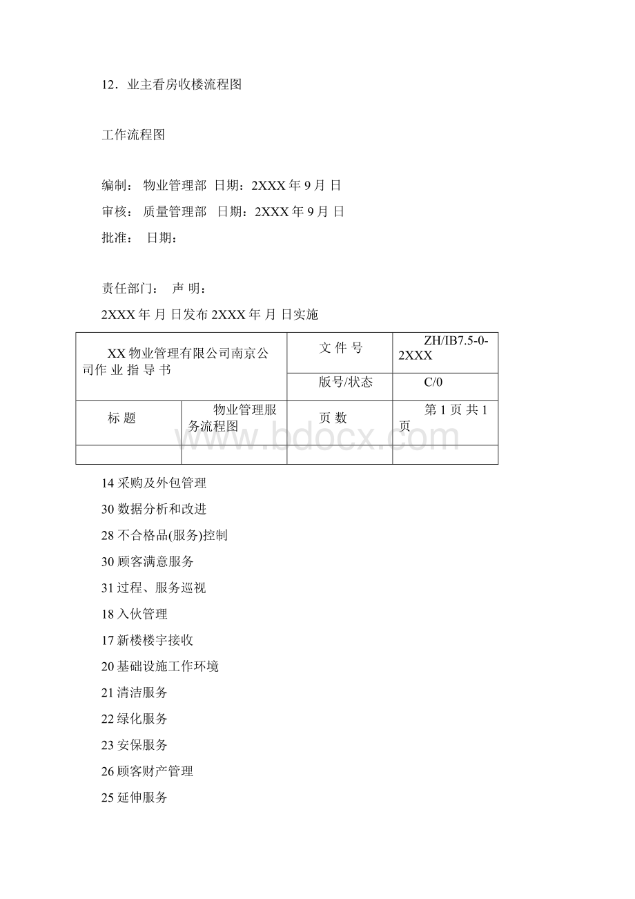 全套物业管理工作流程图陕西彭彬.docx_第3页