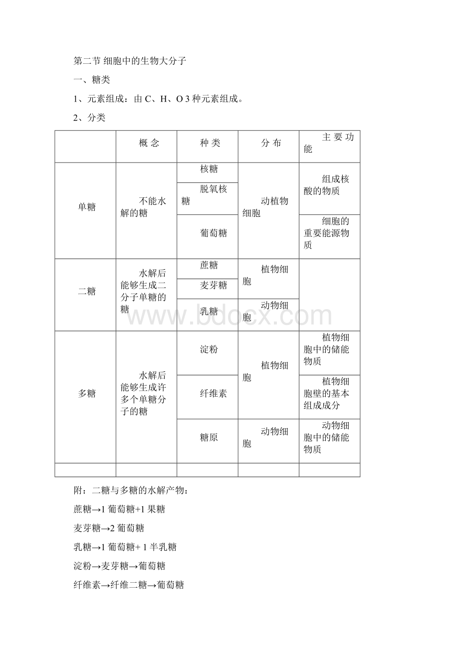 高中生物复习提纲人教版必修1Word格式文档下载.docx_第2页